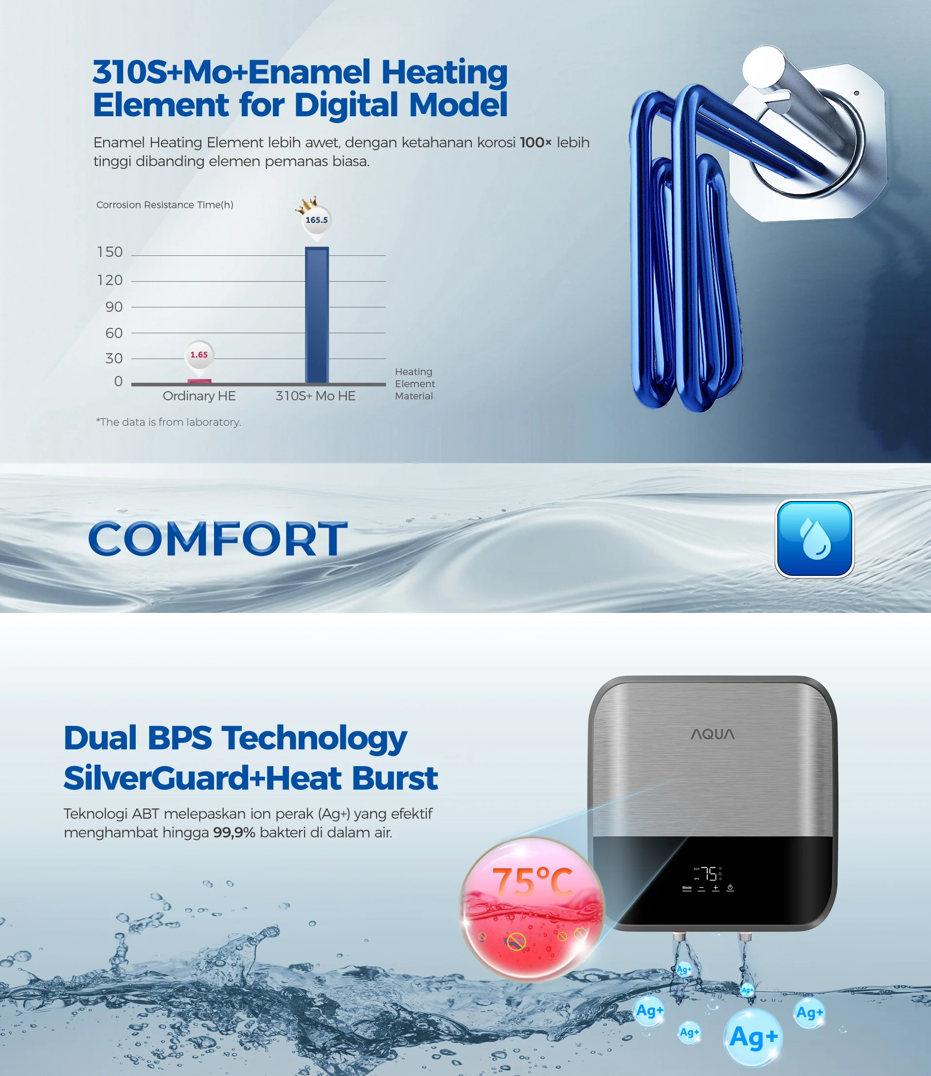 Water heater AES10V-SIW1